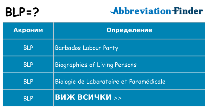 Какво прави blp престои