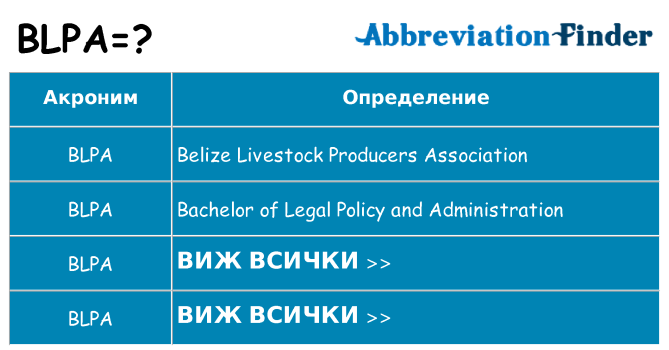 Какво прави blpa престои