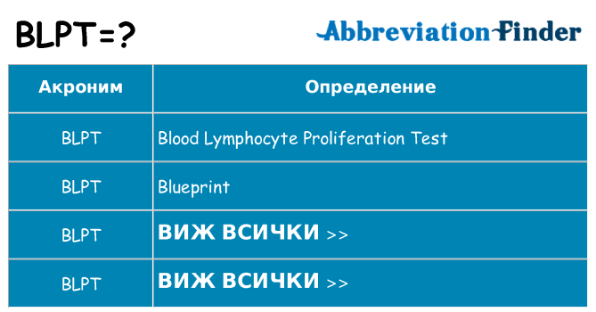 Какво прави blpt престои
