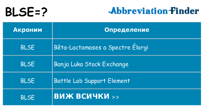 Какво прави blse престои