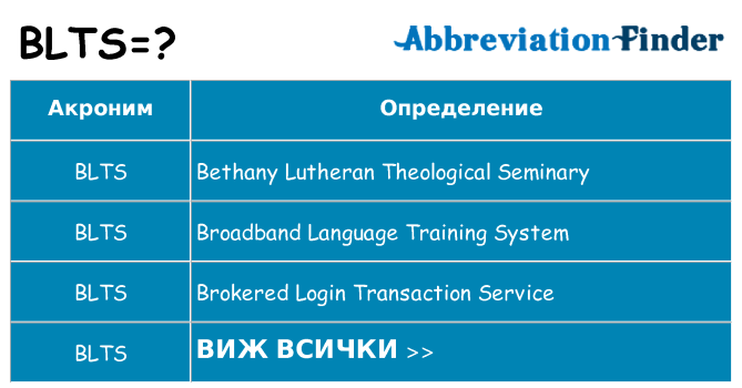 Какво прави blts престои