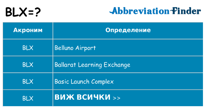 Какво прави blx престои