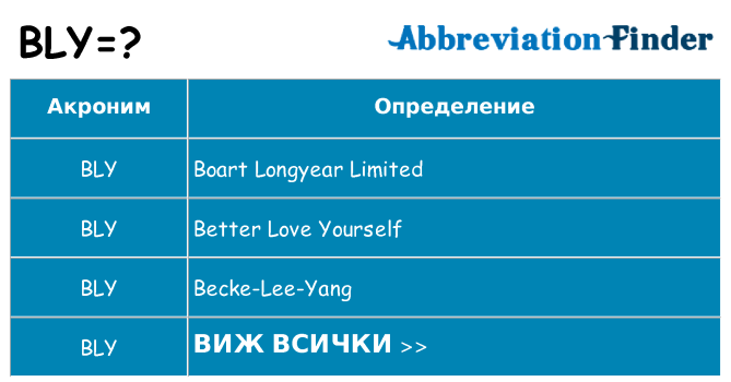 Какво прави bly престои