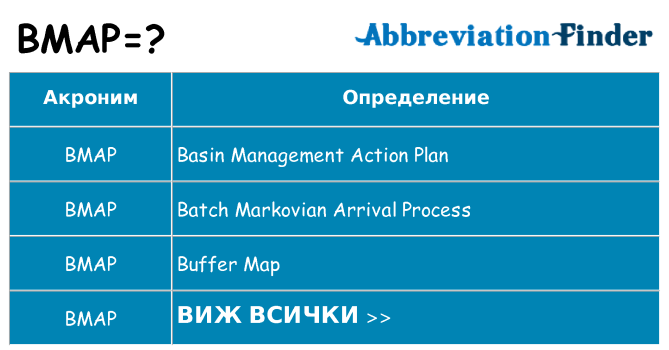 Какво прави bmap престои