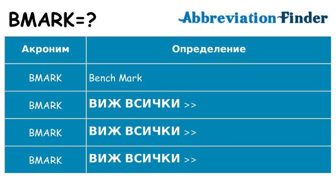 Какво прави bmark престои