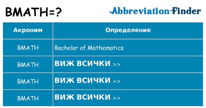 Какво прави bmath престои
