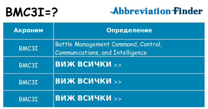Какво прави bmc3i престои