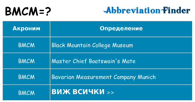 Какво прави bmcm престои
