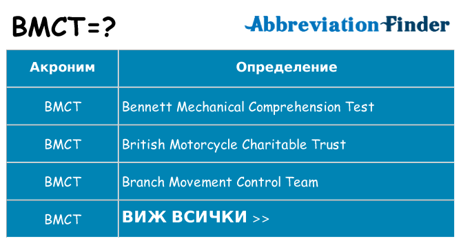 Какво прави bmct престои