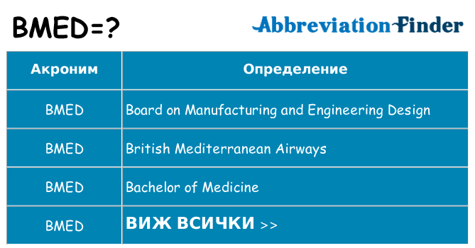 Какво прави bmed престои
