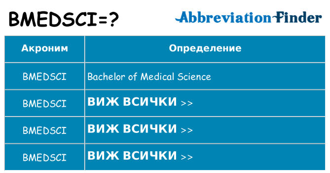 Какво прави bmedsci престои
