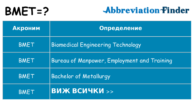 Какво прави bmet престои