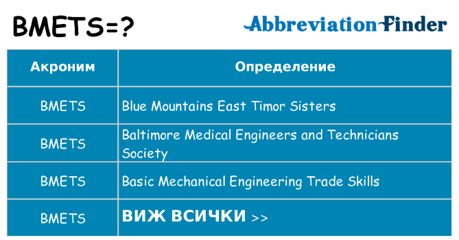 Какво прави bmets престои
