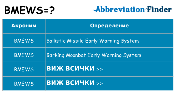 Какво прави bmews престои