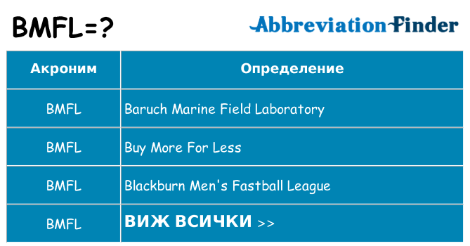 Какво прави bmfl престои