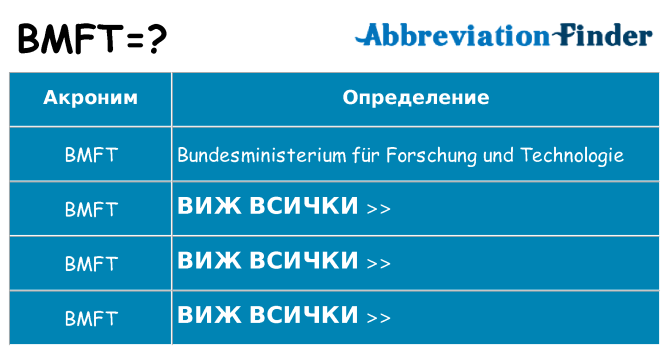 Какво прави bmft престои