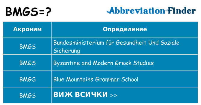 Какво прави bmgs престои