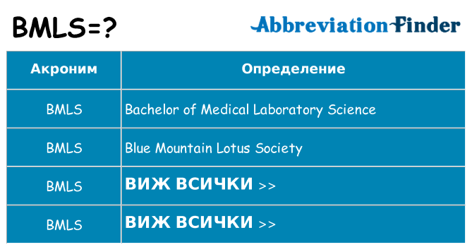 Какво прави bmls престои