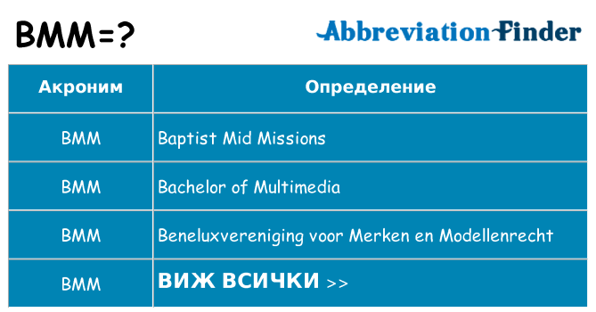Какво прави bmm престои