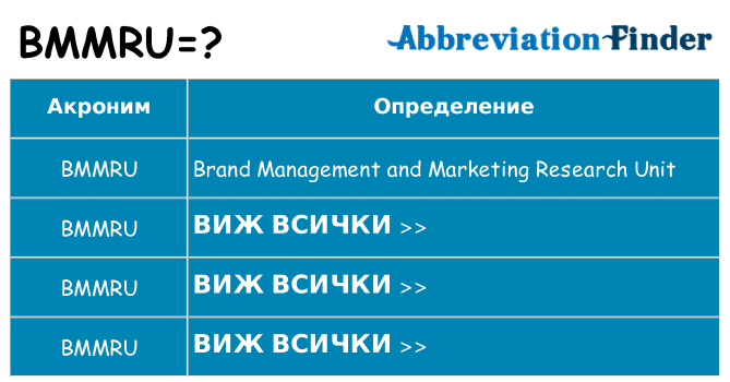 Какво прави bmmru престои