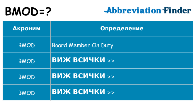 Какво прави bmod престои