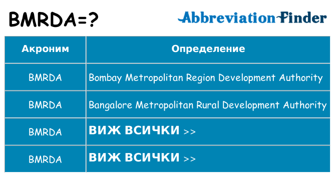 Какво прави bmrda престои