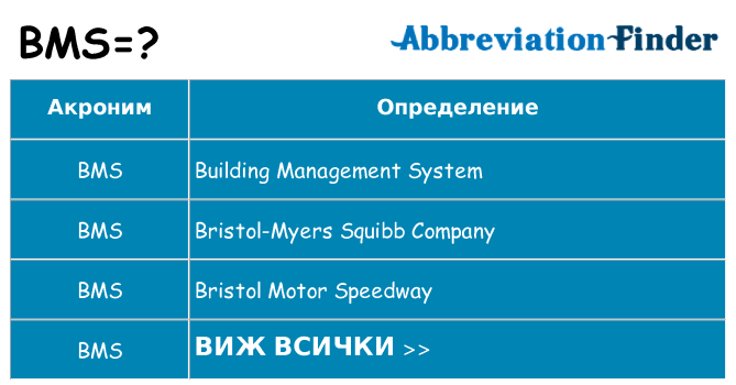 Какво прави bms престои