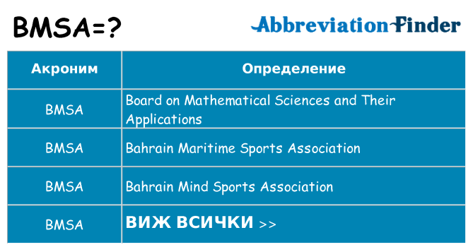 Какво прави bmsa престои