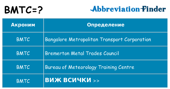 Какво прави bmtc престои