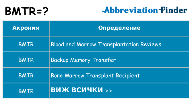 Какво прави bmtr престои