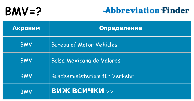 Какво прави bmv престои