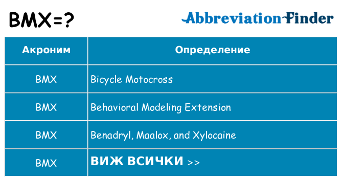 Какво прави bmx престои