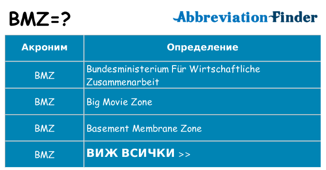 Какво прави bmz престои