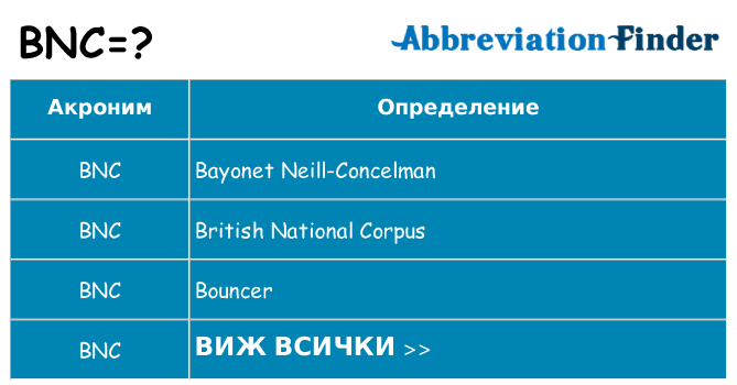 Какво прави bnc престои
