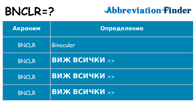 Какво прави bnclr престои