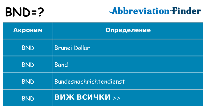 Какво прави bnd престои