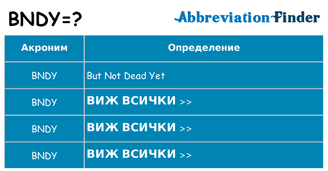 Какво прави bndy престои