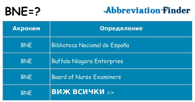 Какво прави bne престои