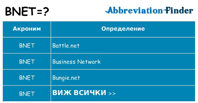 Какво прави bnet престои