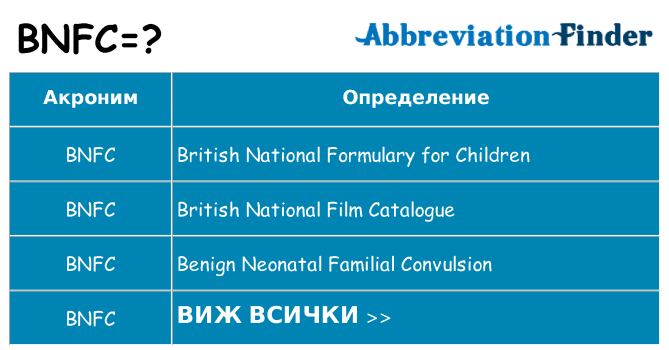 Какво прави bnfc престои