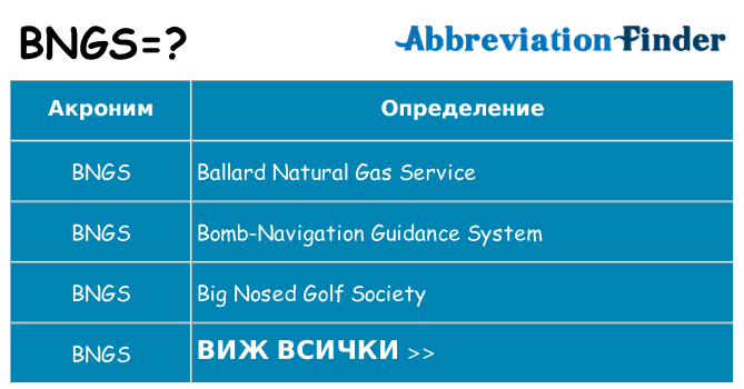 Какво прави bngs престои