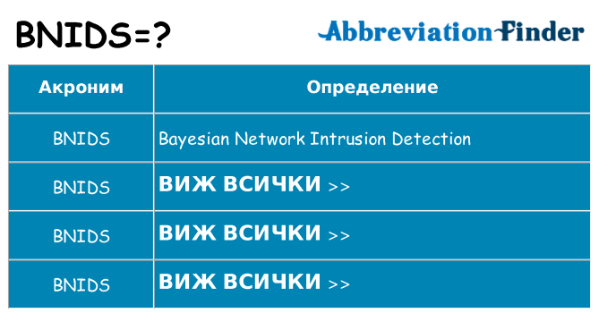 Какво прави bnids престои