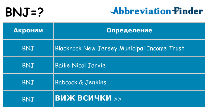 Какво прави bnj престои