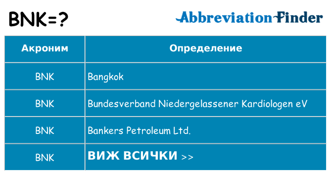 Какво прави bnk престои