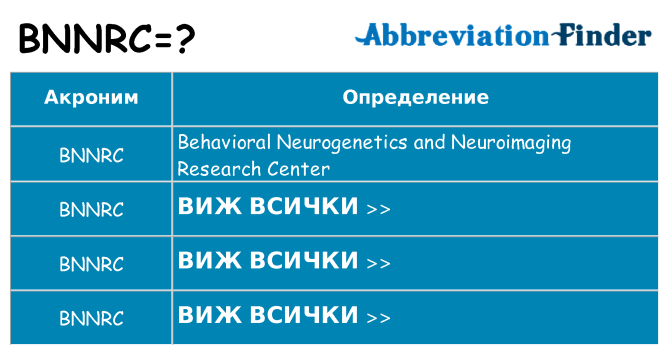 Какво прави bnnrc престои