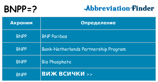 Какво прави bnpp престои