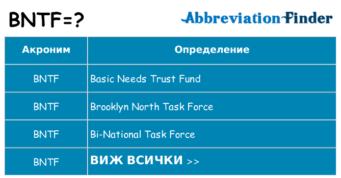 Какво прави bntf престои