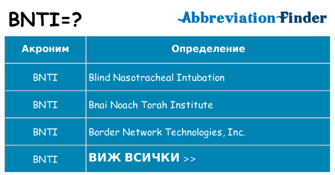 Какво прави bnti престои