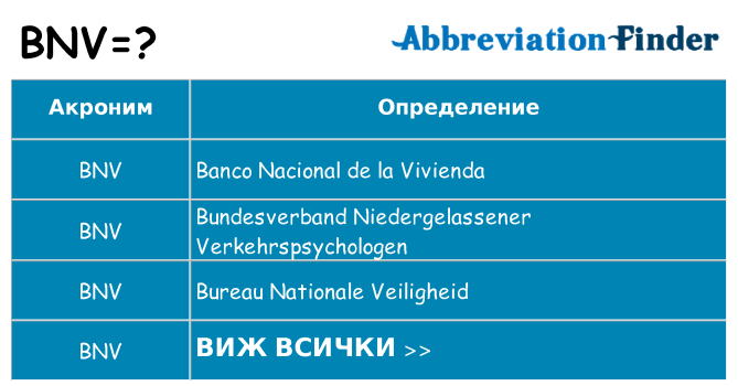 Какво прави bnv престои
