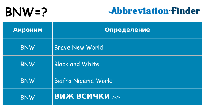 Какво прави bnw престои